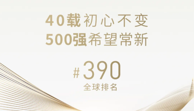 官宣！新希望首次進入世界500強，位列390名！